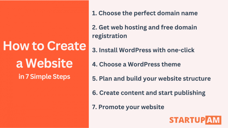 How to create a website in 19 minutes - StartUpAm